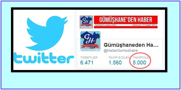 Haber sitemiz  www.gumushanedenhaber.com  un twitter  takipçi sayısı beş bin kişiye