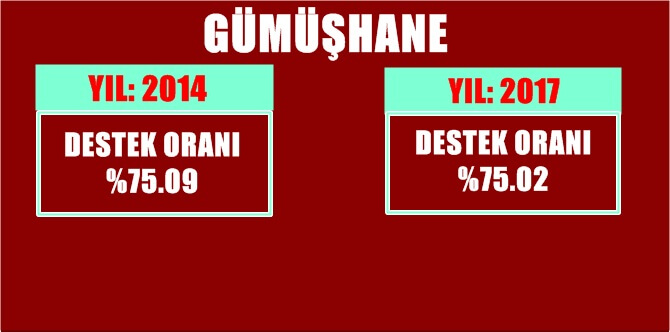 12.Cumhurbaşkanını belirlemek için 10 Ağustos 2014 tarihinde yapılan ve doğrudan