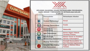 Gümüşhane Üniversitesi, YÖK tarafından “Bölgesel Kalkınma Odaklı İhtisaslaşma Programı”na dahil