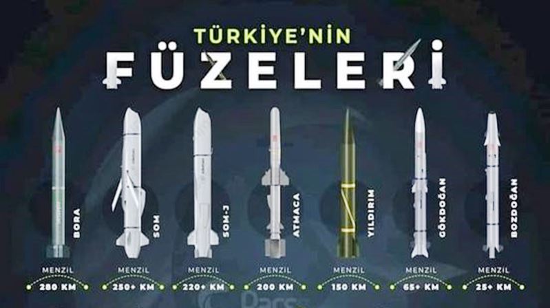 Dr. İlhami Pektaş Hatırlarsanız 1974 yılında Kıbrıs çıkarması yaptığımızda ABD