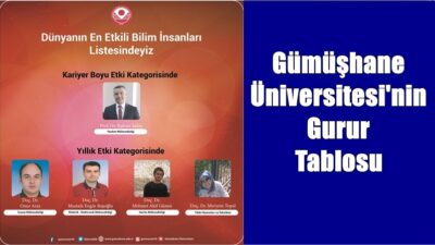 Stanford Üniversitesi’nin yaptığı 2025 yılı “Dünyanın En Etkili Bilim İnsanları”